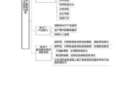 严格责任原则在法律上如何应用？有哪些案例？