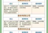 个人独资企业有什么特点？与有限责任公司有何不同？