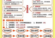 公司注册费用大概是多少？