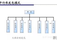 承包与发包在工程中有何区别？各自有什么特点？