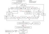 申请专利应该去哪个部门？具体流程是怎样的？