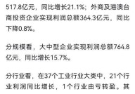 劳动生产率计算公式是什么？如何提高生产率？