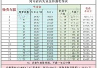 失业补助金领取条件及标准2024年新政策解读