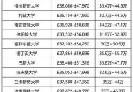 留学英国一年的费用包括哪些？如何节省开支？