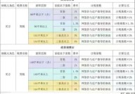 2024年契税全免了是真的吗？如何计算节省的税费？