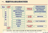 环保法有哪些主要内容？如何执行？