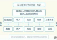 浙江取消农业户口政策如何实施？有哪些影响？