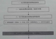 教育培训机构资质申请流程是怎样的？