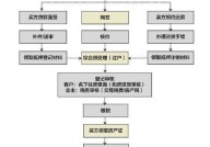 二手房增值税谁承担？如何了解相关政策？