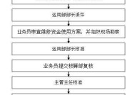 大修理基金是什么？在物业管理中的作用是什么？