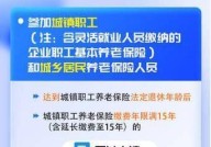 城镇居民养老保险制度包含哪些层次？如何选择？