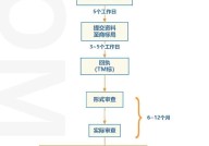 注册一个商标多少钱？申请流程复杂吗？