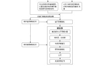 建筑公司资质代办升级流程是什么？