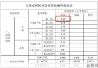 农用电价格是多少？