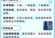 工伤鉴定后怎样进行伤残等级评定？