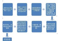 想去国外留学如何准备，有哪些留学申请技巧？