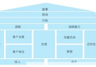 企业战略构成要素包括哪些？如何制定？