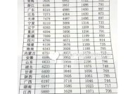 交满15年社保能领到多少养老金？如何计算？