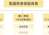 养老保险与社保有什么区别？哪个更重要？