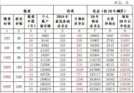 四川农村养老保险政策有哪些内容？如何参保？