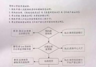 唐山住房公积金贷款条件是什么？流程如何？