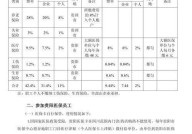 医保报销流程是怎样的？具体怎么操作才能报销？