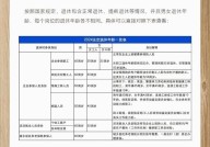 延迟退休年龄2024年有望实施？有哪些官方消息？