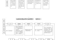 行政法规的制定主体是谁？制定程序是怎样的？