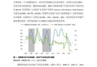 调控政策下，房地产市场何去何从？