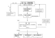 国家投诉受理办公室职责是什么？投诉流程及途径