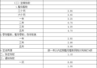 农行异地存款手续费是多少？怎么计算？