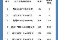 2024年个税税率表变动，如何影响你的钱包？