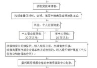 住房公积金怎么贷款购房？利率和流程是怎样的？