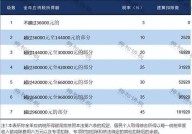 年收入12万个税申报怎么填？个税起征点是多少？