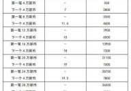 个税新规定2024年有哪些？如何解读？