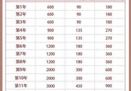 专利申请需要支付多少费用？有哪些费用明细？