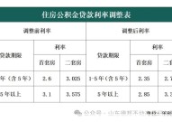 住房公积金贷款利率是多少？申请条件有哪些？