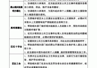 突发公共卫生事件分级标准是怎样的？如何应对？