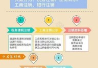 上海公司注销费用大概是多少？流程复杂吗？