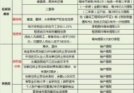 济南住房公积金提取条件是什么？如何办理？