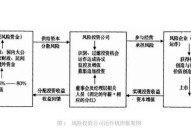 证券投资属于哪种投资类型？风险如何？