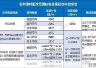 拆迁补偿标准是怎样的？如何争取合理补偿？