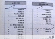 主营业务利润率如何计算？主营业务对企业的意义是什么？