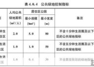 公共绿地规划标准是什么？对城市有何影响？