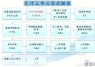 申购新股需要满足哪些条件？具体流程是怎样的？