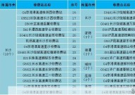 疫情期间高速免费政策延续到几号？最新规定解读