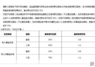 买房首付比例一般是多少？首付计算方法有哪些？