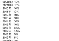 企业退休人员工资涨幅怎样？有哪些政策？