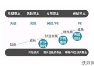 股权投资指的是什么？与股票投资有何不同？