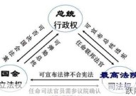 三权分立是怎么回事？三权分立对政治体制的影响是什么？